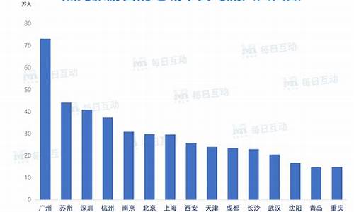 热门旅游地事件与现象_旅游相关事件_1