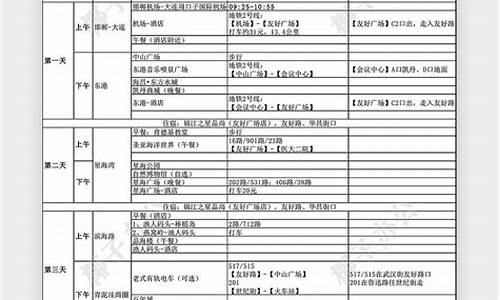 自由行攻略表格怎么做的_自由行攻略表格怎么做的啊